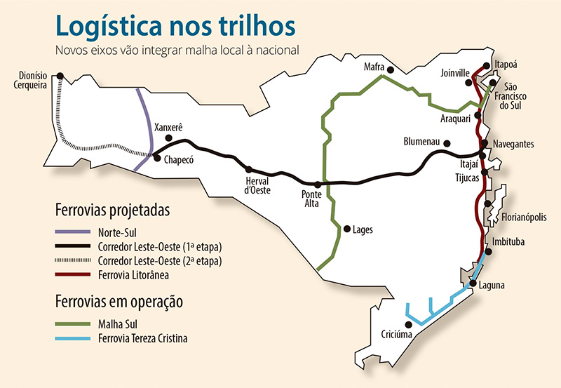 Logística nos trilhos